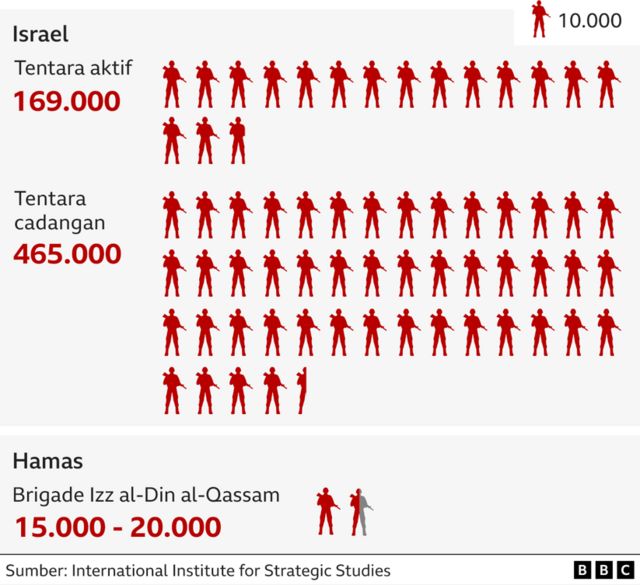 Palestina: Apa Tujuan Akhir Dari Invasi Darat Israel Ke Gaza? - BBC ...