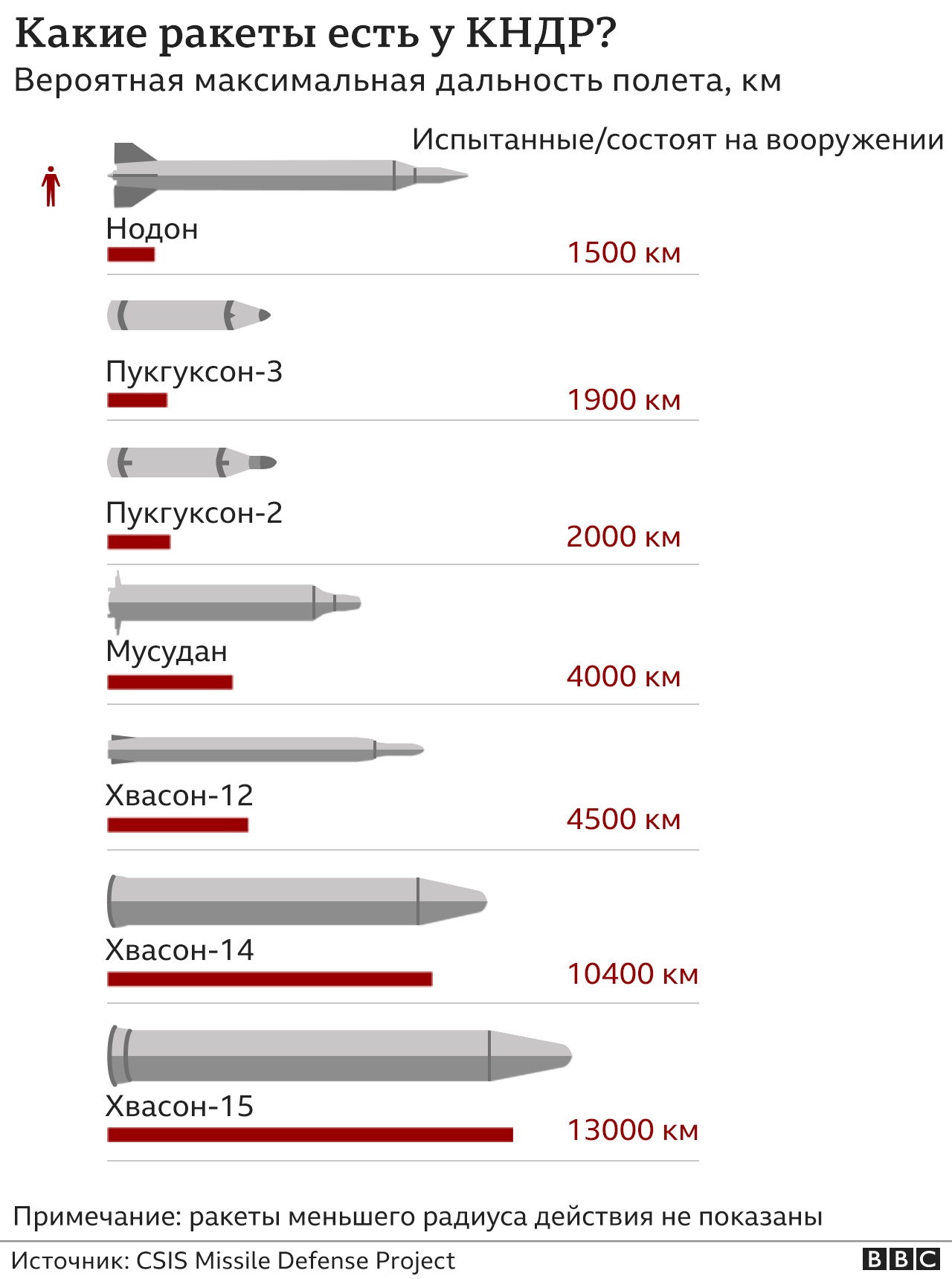 В РФ впервые в мире установили баллистическую ракету на истребитель