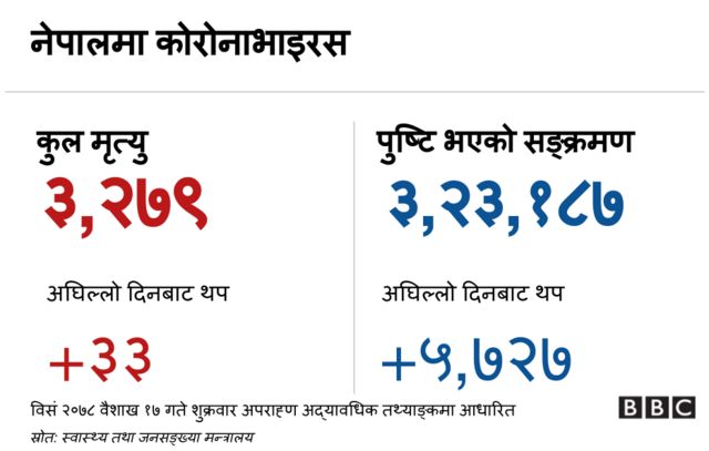 कोभिड