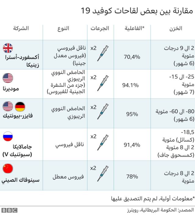 السعودية ضد في كم عدد كورونا الملقحين جائحة فيروس