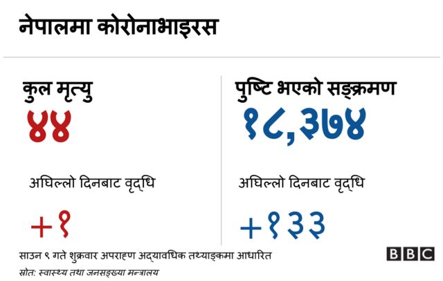 कोरोनाभाइरस
