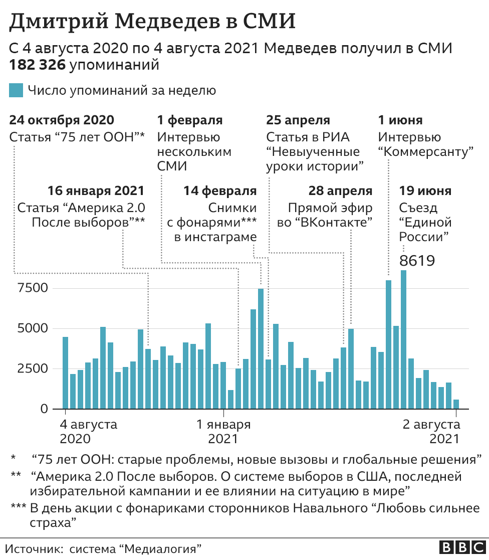 Доклад по теме Что любят СМИ