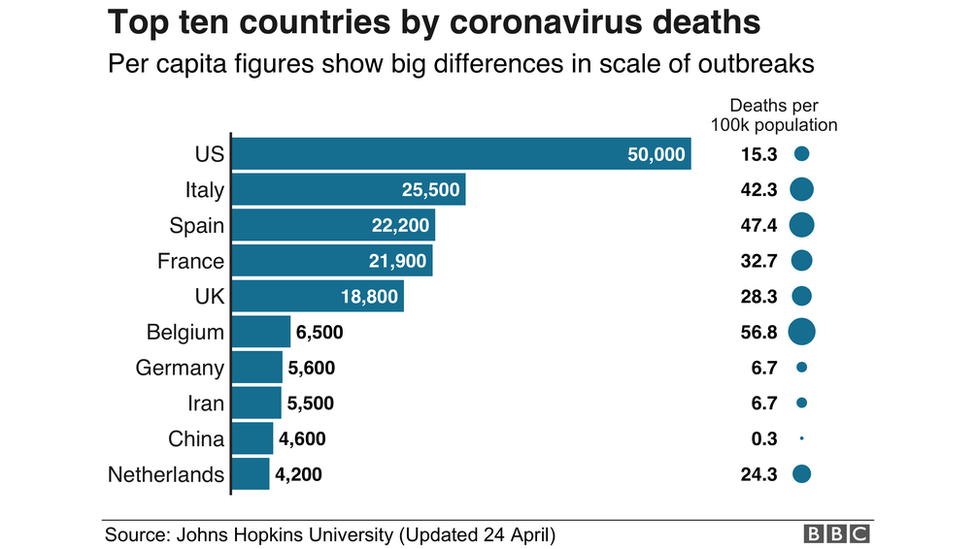 ကိုရိုနာဗိုင်းရပ်စ်ကြောင့် သေဆုံးမှု ထိပ်တန်းဆယ်နိုင်ငံစာရင်း