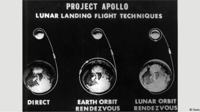 Dos três modos de chegar à Lua, só um poderia salvar tripulação da Apollo 13