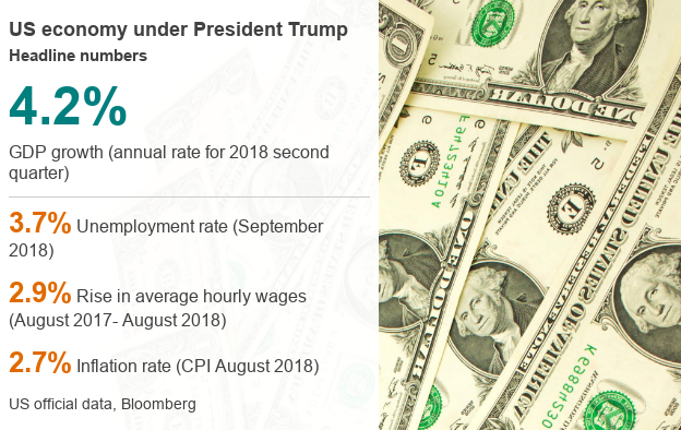 検証 トランプ政権下の米経済は 史上最高 なのか cニュース