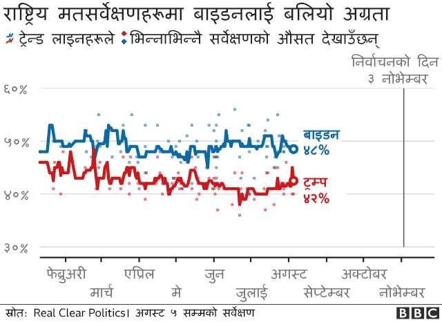 मत सर्वेक्षण