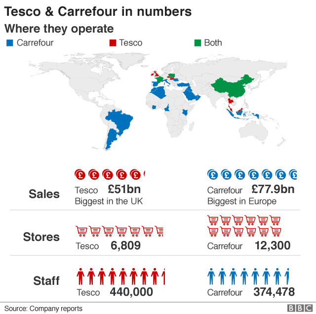 Tesco - Carrefour by numbers