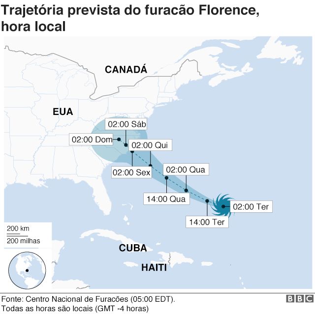 Rota do furacão Florence