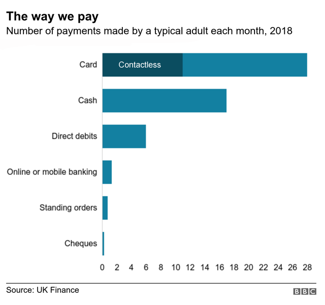 Number of payments made by a typical adult in 2018