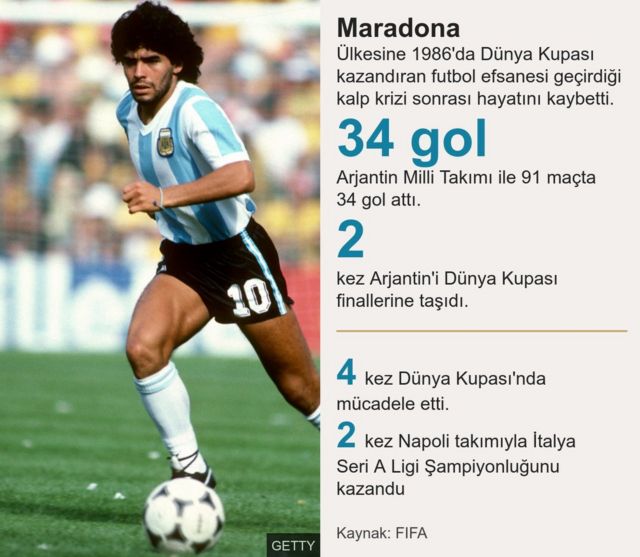 Maradona istatistik