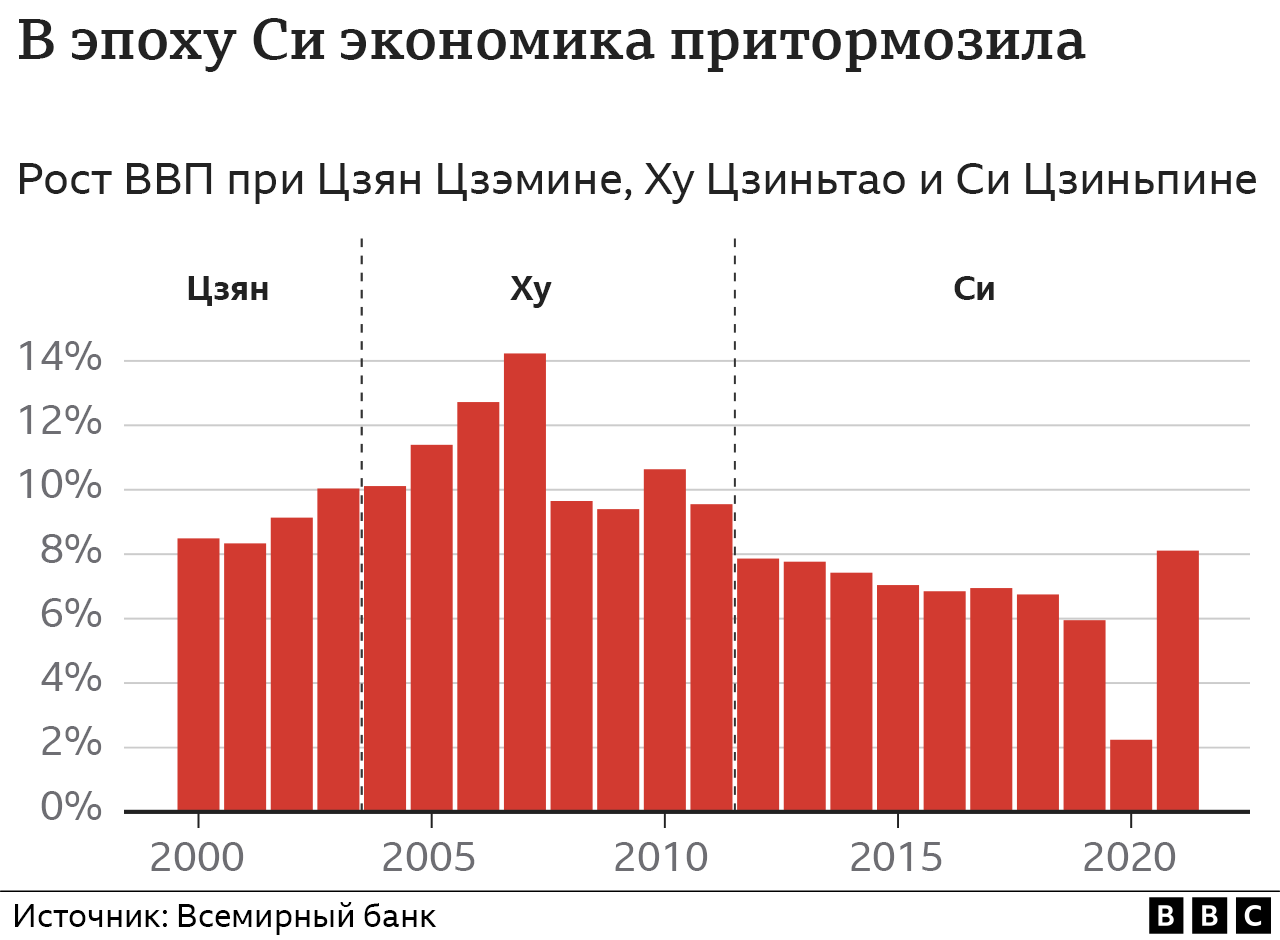 Экономика при Си