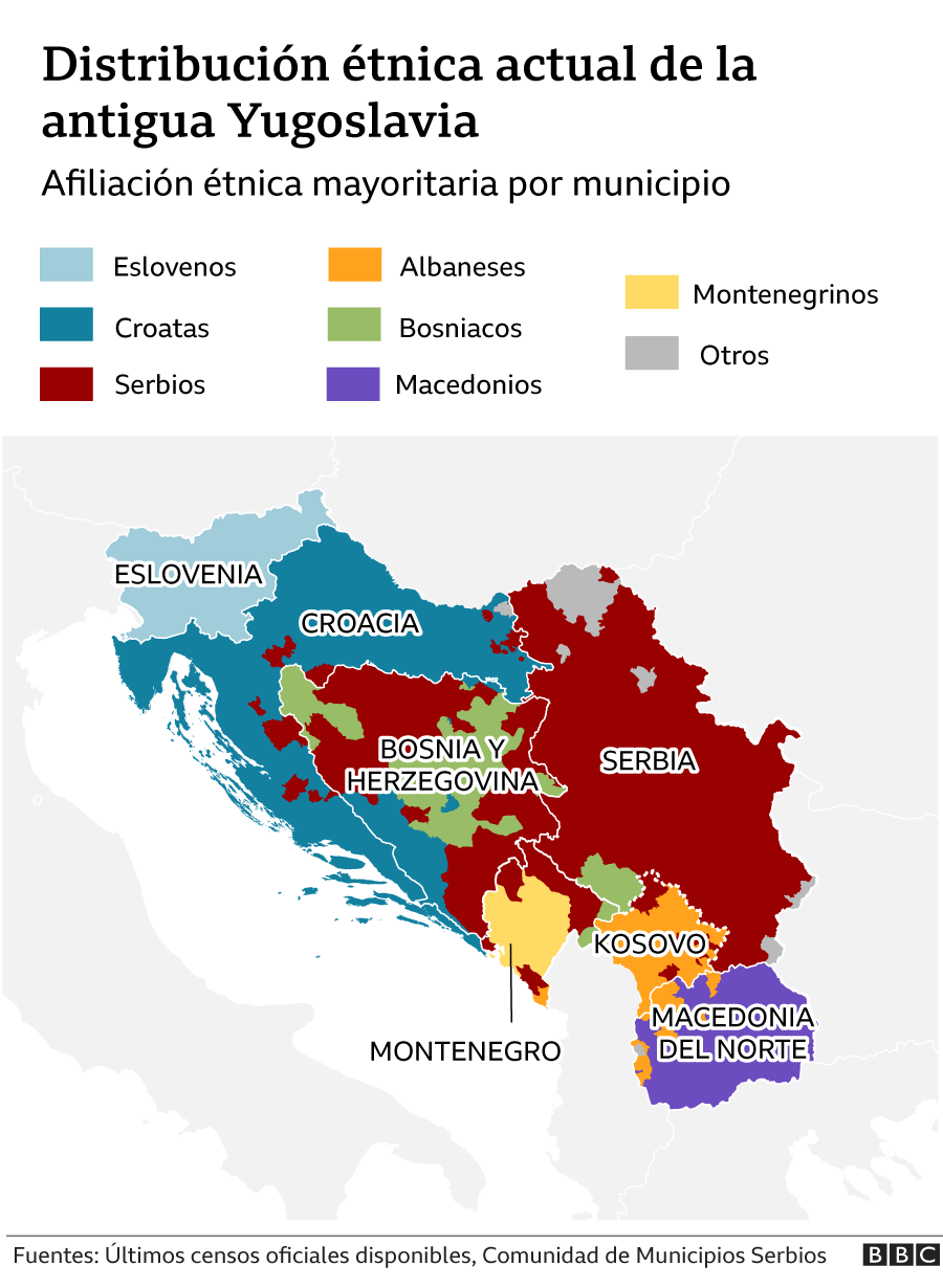 Distribución étnica actual de la antigua Yugoslavia