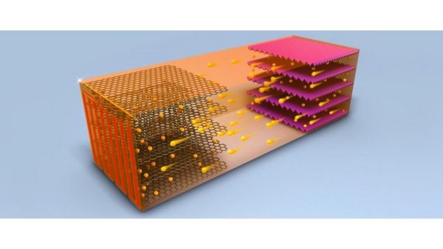 литиевая батарея