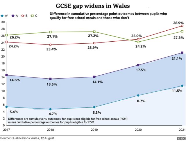 GCSEs: A* to C pass rate increases after dip in 2018 - BBC News