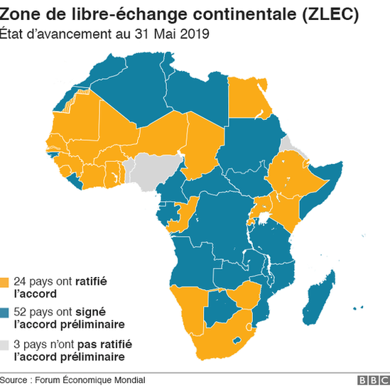 Entree En Vigueur De La Zlec Africaine c News Afrique