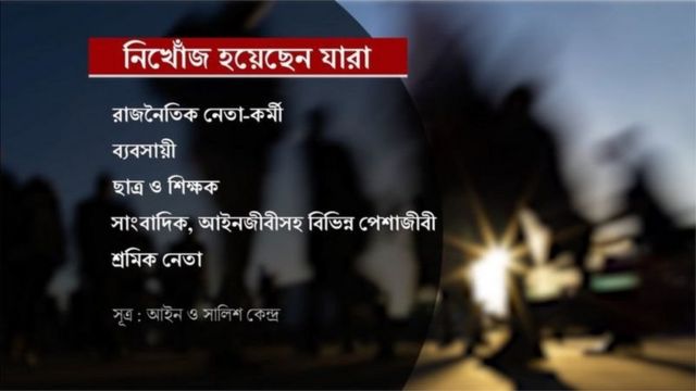 গুমের অনেক ঘটনার পর র‍্যাবের বিরুদ্ধে অভিযোগ এসেছে মানবাধিকার সংগঠনগুলোর দিক থেকে।