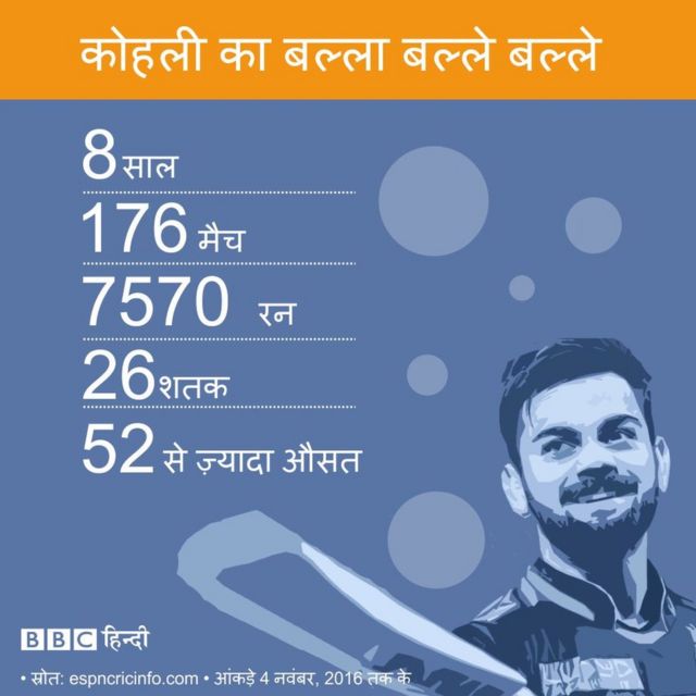 विराट कोहली