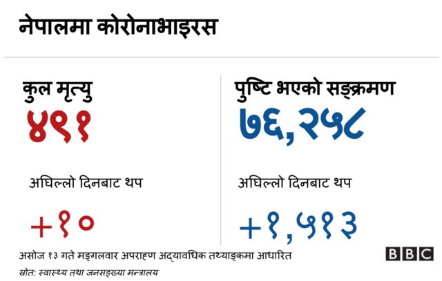 कोरोनाभाइरस ब्यानर