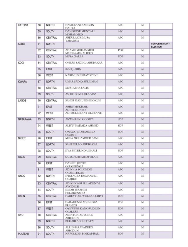 nigeria-election-result-2023-senators-elect-list-wey-inec-release-and