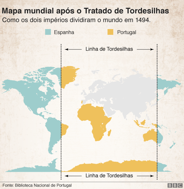 Mapa Mundial após o Tratado de Tordesilhas