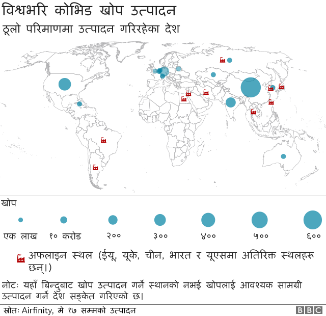 खोप उत्पादन