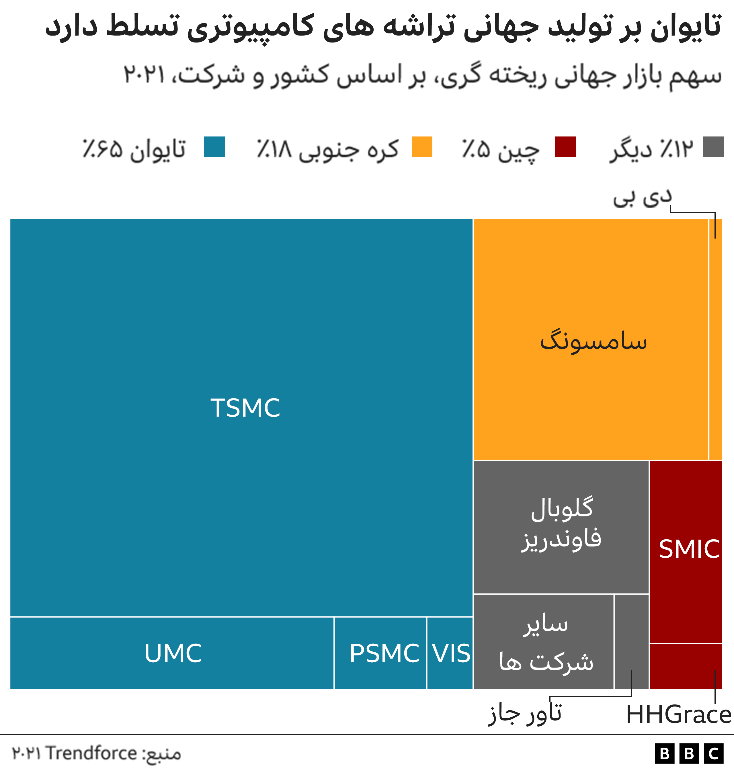 اقتصاد تایوان