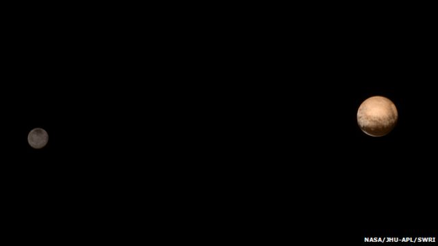 Charon and Pluto