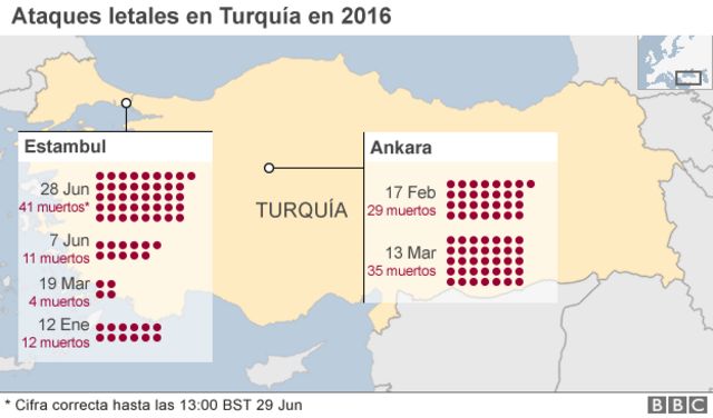 Ataques en Turquía en 2016