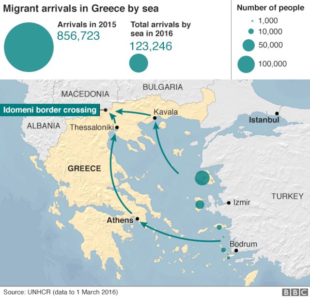 2016年に海路でギリシャに到達した移民の数と経路
