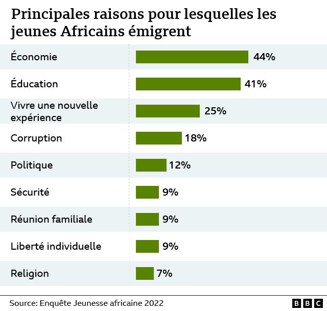 Graphique sur l'enquête auprès des jeunes