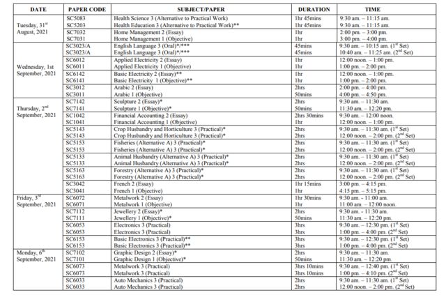 2021 WAEC TIMETABLE