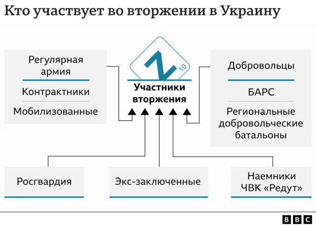 Участники вторжения. Графика