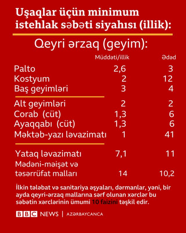 Azərbaycan uşaqlar uşaq pulları işaqpulu usaqpulu uşaqpulu veriləcəkmi müavinətlər anaya verilən uşaqpulu kimlərə usaqpulu verilə bilər qəhrəman ana 