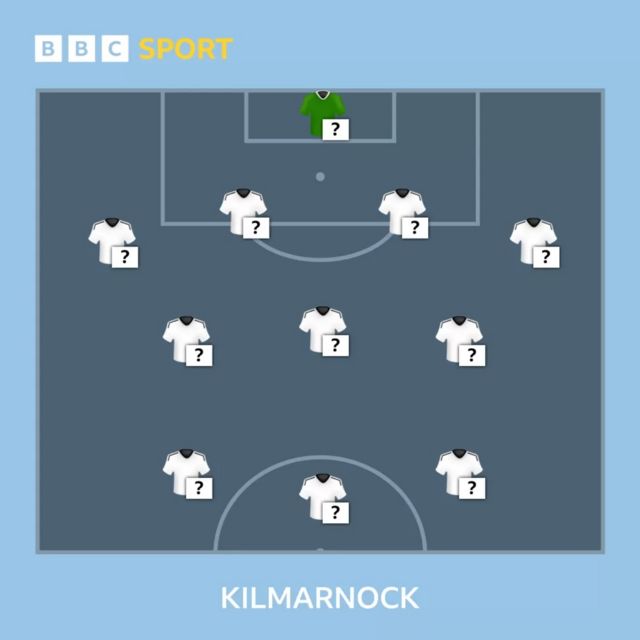 Kilmarnock BBC Sport