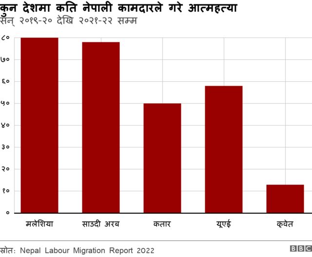 नेपाली कामदार