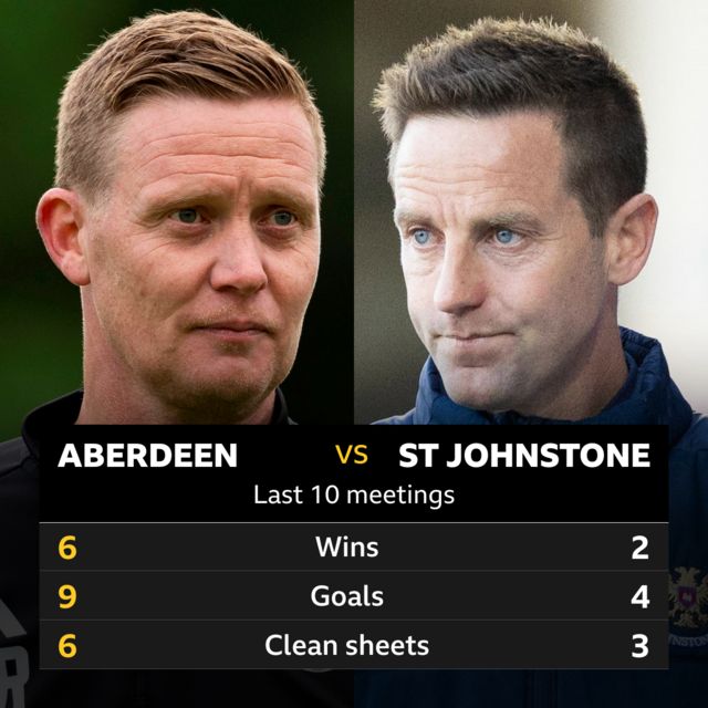 Aberdeen v St Johnstone head to head stats