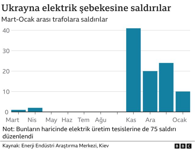 grafik