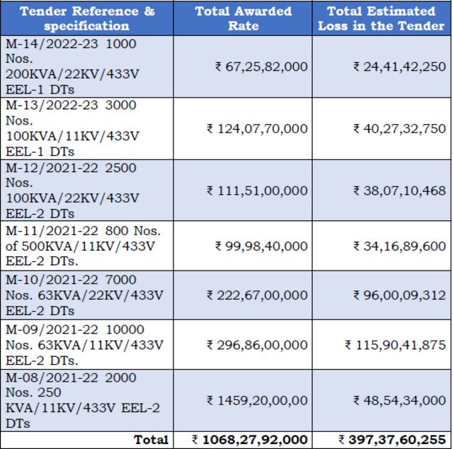 அறப்போர் இயக்கம்