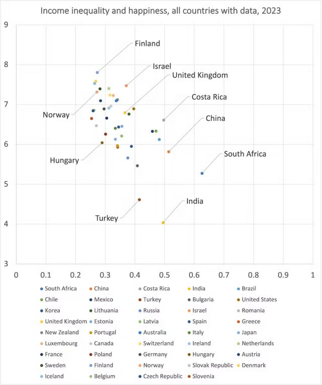 Por que os países nórdicos podem não ser tão felizes quanto