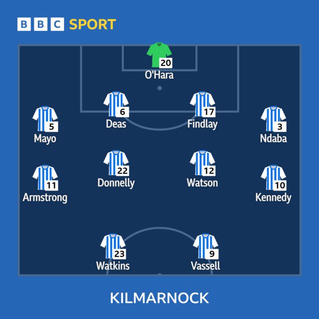 Kilmarnock XI