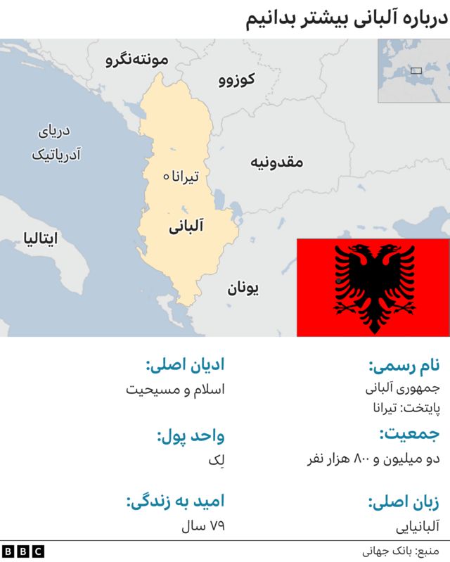 آلبانی