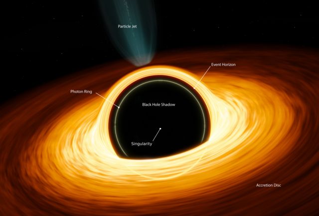 கருந்துளை