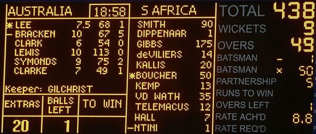 தென் ஆப்ரிக்கா மீண்டும் அசாத்திய சாதனை