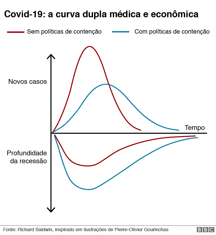 Coronavírus coloca em xeque o bem-estar social escandinavo, Economia