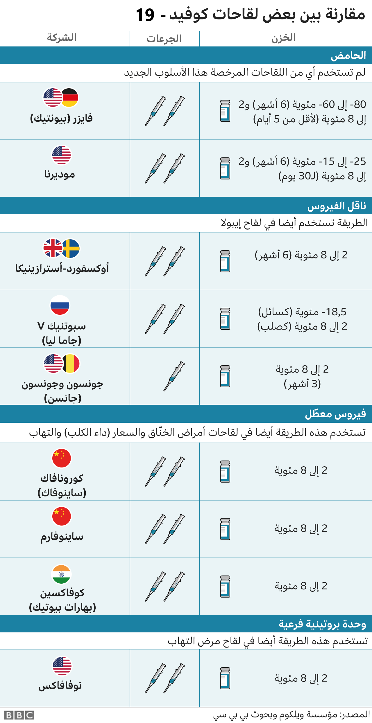 اعتماد اللقاح في السعودية