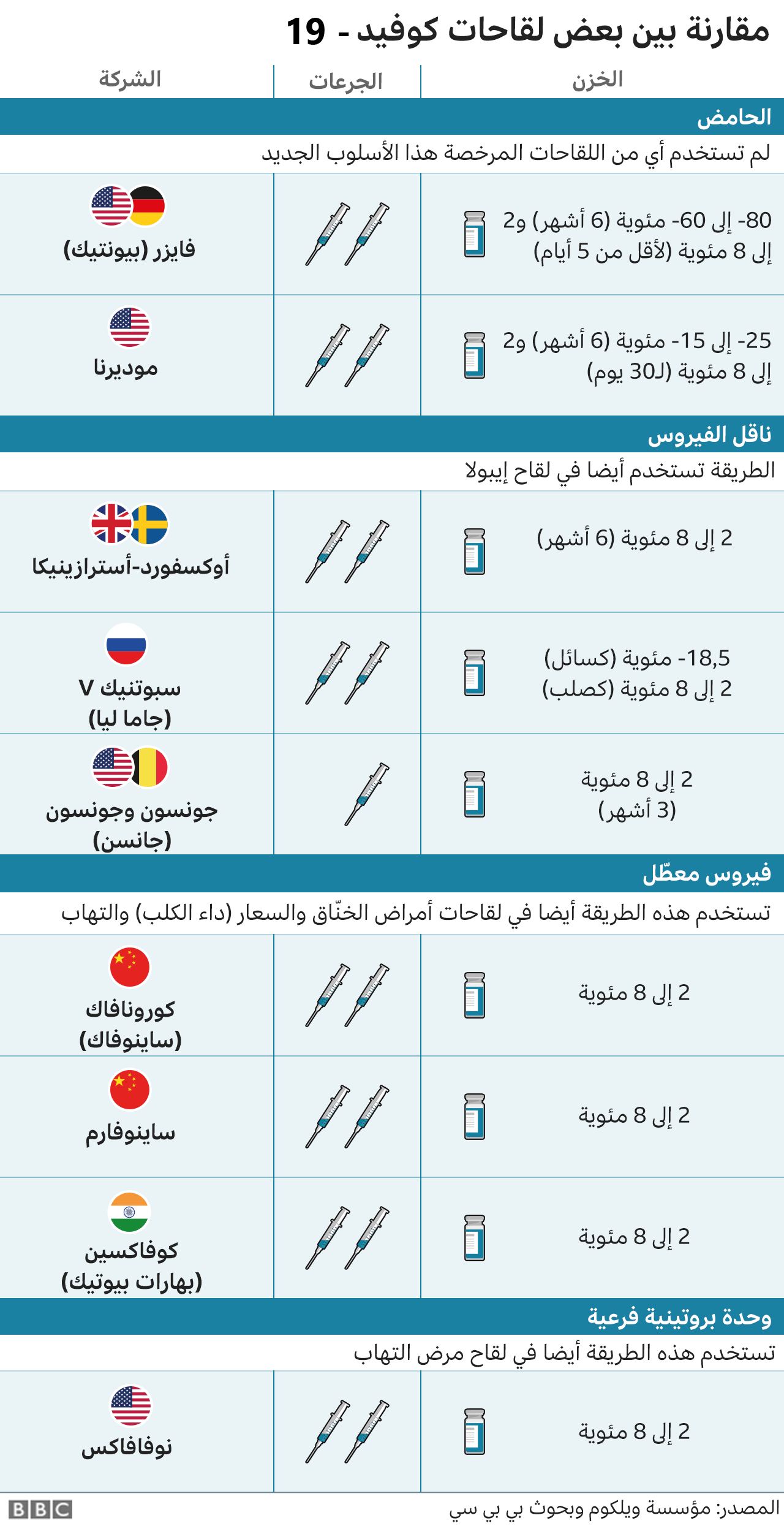 السعودية المعتمدة في لقاحات كورونا السلطات السعودية