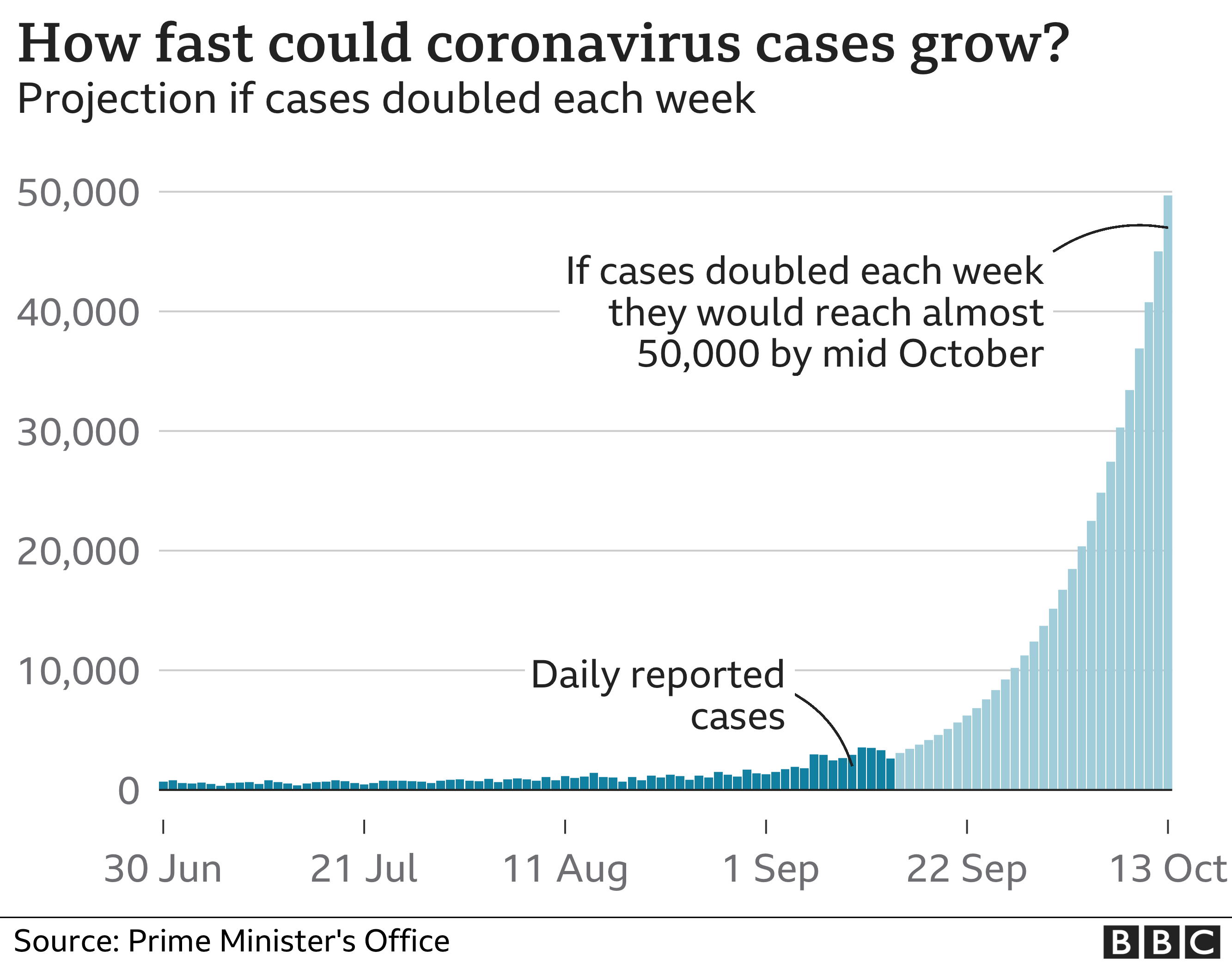 October 21 coronavirus news