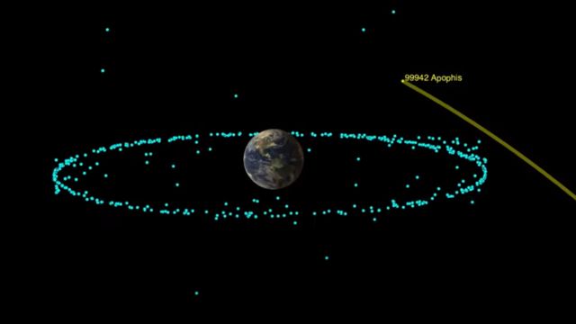 A Nasa graphic showing the asteroid's flight past Earth