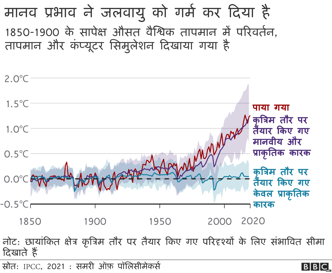 जलवायु परिवर्तन IPCC रिपोर्ट से हम ये 5 बातें सीख सकते हैं BBC News