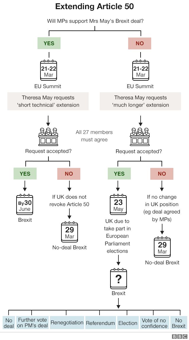 Brexit chart 18 March
